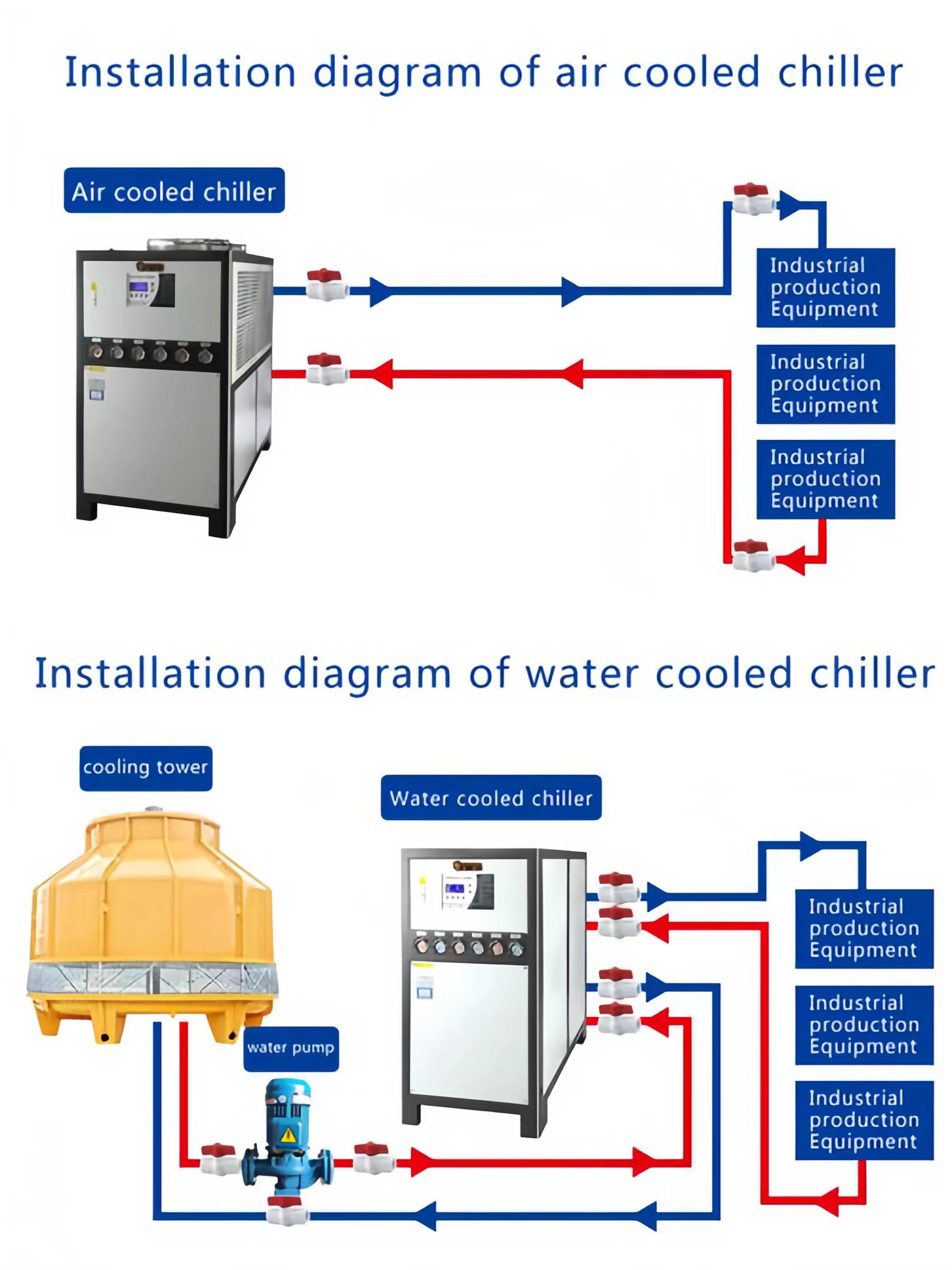 Cause e metodi di risoluzione dei problemi di una pressione di aspirazione del refrigeratore troppo bassa