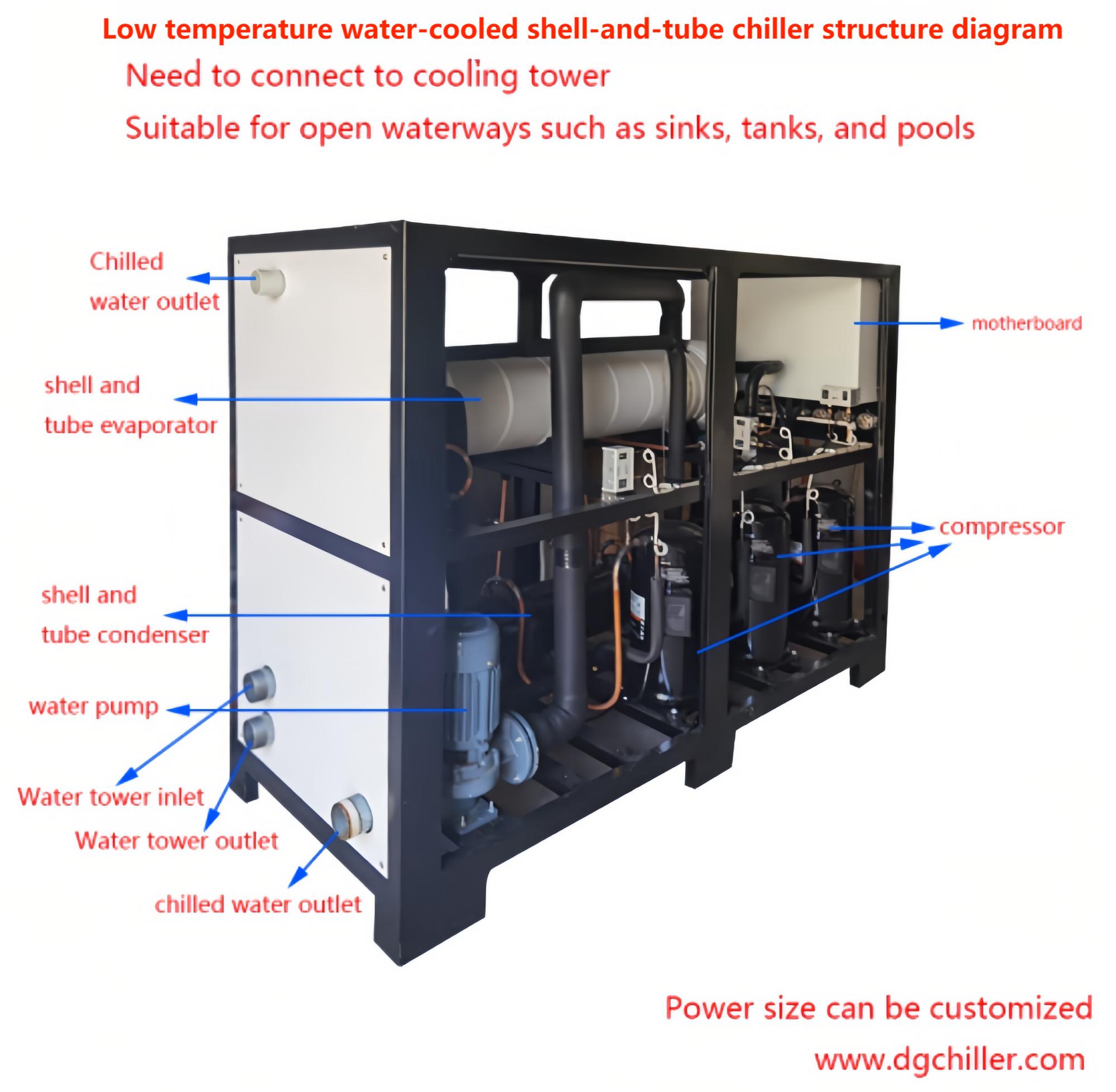 Metodo di manutenzione giornaliera del refrigeratore a bassa temperatura