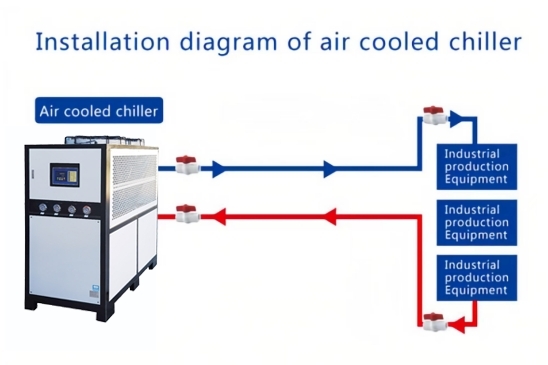 È meglio scegliere un refrigeratore raffreddato ad aria o ad acqua?