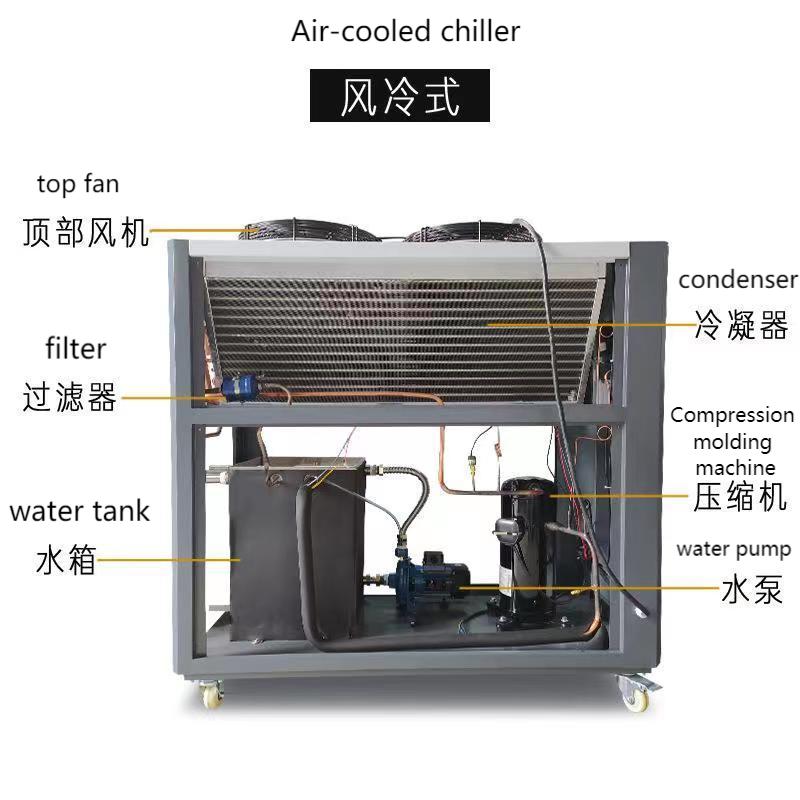 Quali misure di mitigazione vengono adottate per l’eccessivo consumo energetico dei refrigeratori raffreddati ad aria?