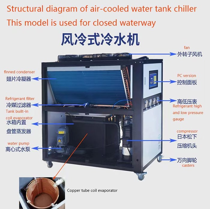 ​Analisi dei guasti comuni e soluzioni dei refrigeratori